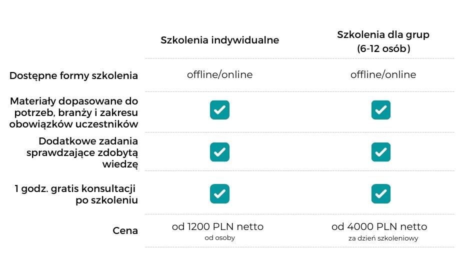 Szkolenia Ondata